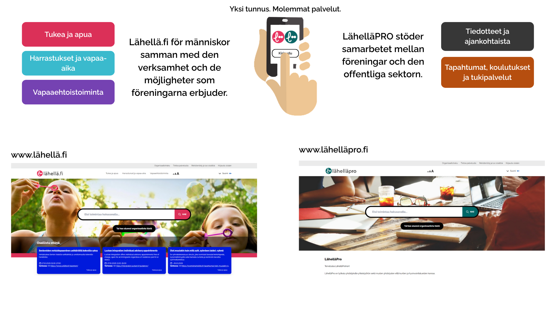 På den här bilden förklaras de viktigaste skillnaderna mellan lähellä.fi och lähelläpro